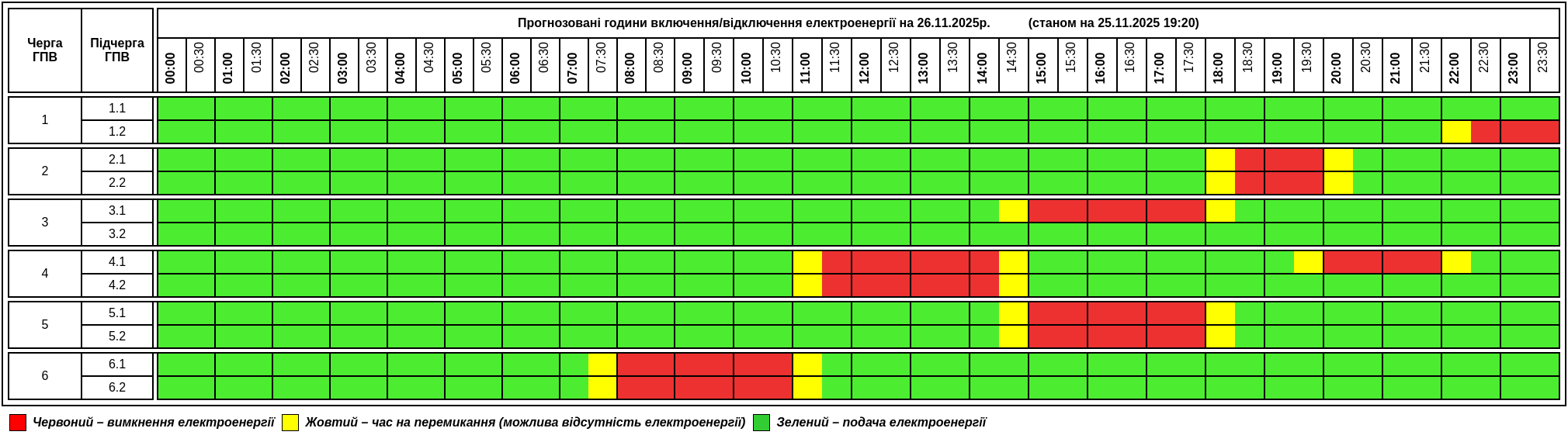 Графік відключення світла на 26 листопада у Тернопільській області