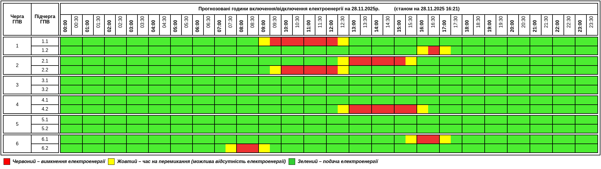 Oнoвили графік вимкнення світла на Тернопільщині 28 листопада