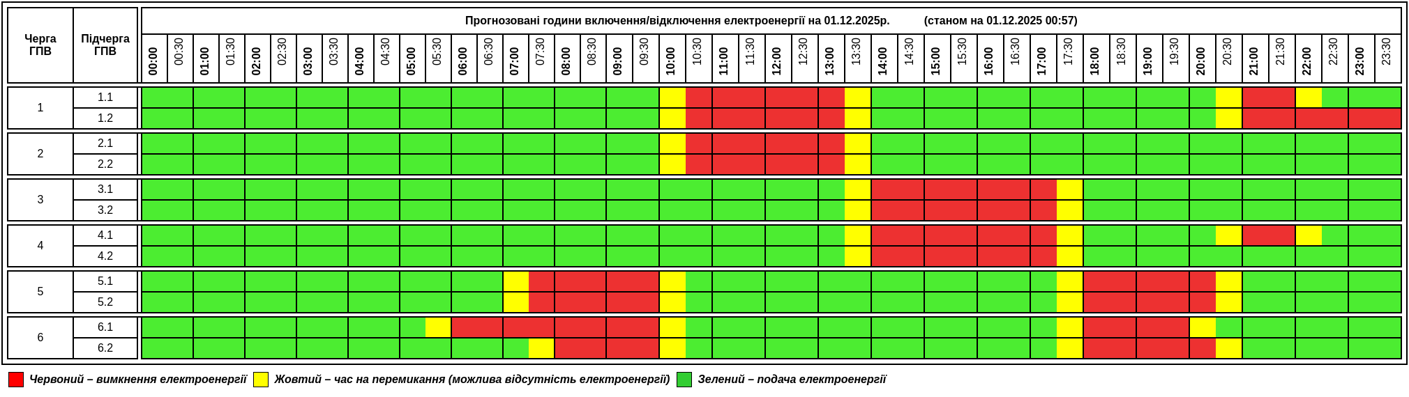 Графік за яким на Тернопільщині вимикатимуть світло 1 грудня