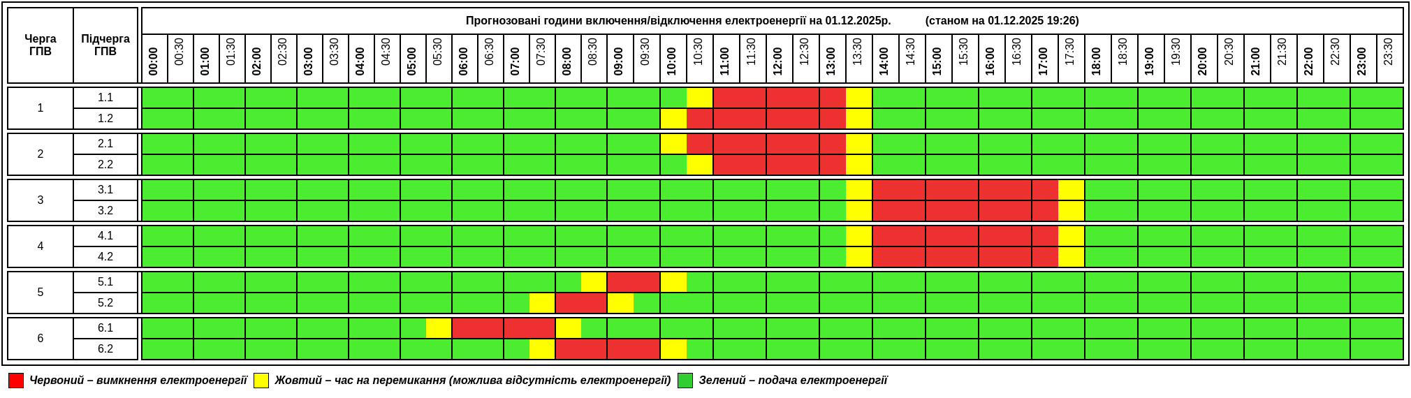 Гpафік вимкнення електроенергії на Тернопільщині 2 грудня