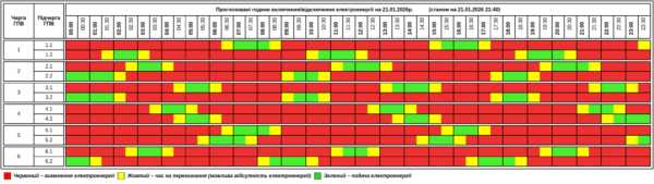 До 3 годин на добу зі світлом: оприлюднили графік на 22 січня на Тернопільщині